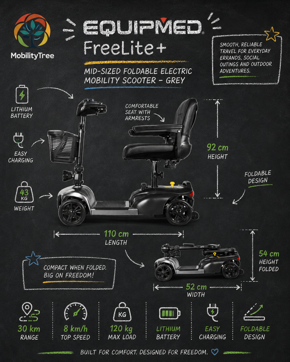 Will a Mid Sized Mobility Scooter Fit Your Home and Lifestyle?