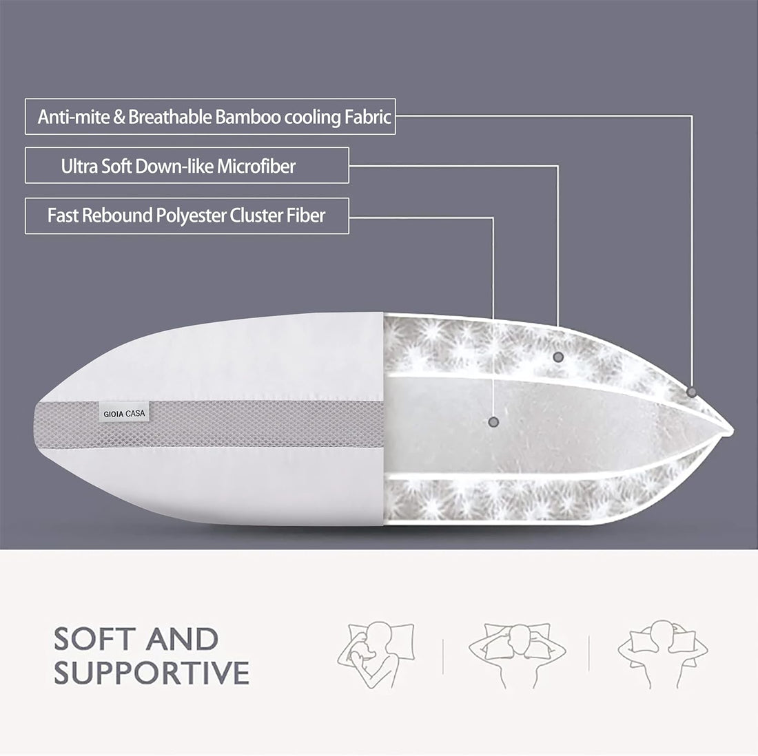 Diagram of a mattress with labeled fiber types on a gray background